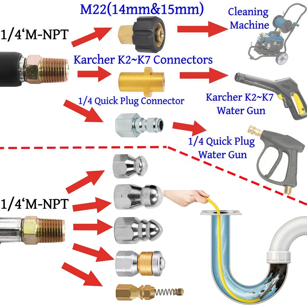 Kit de chorro de alcantarillad - Drain Pipe Clip reseña y precio