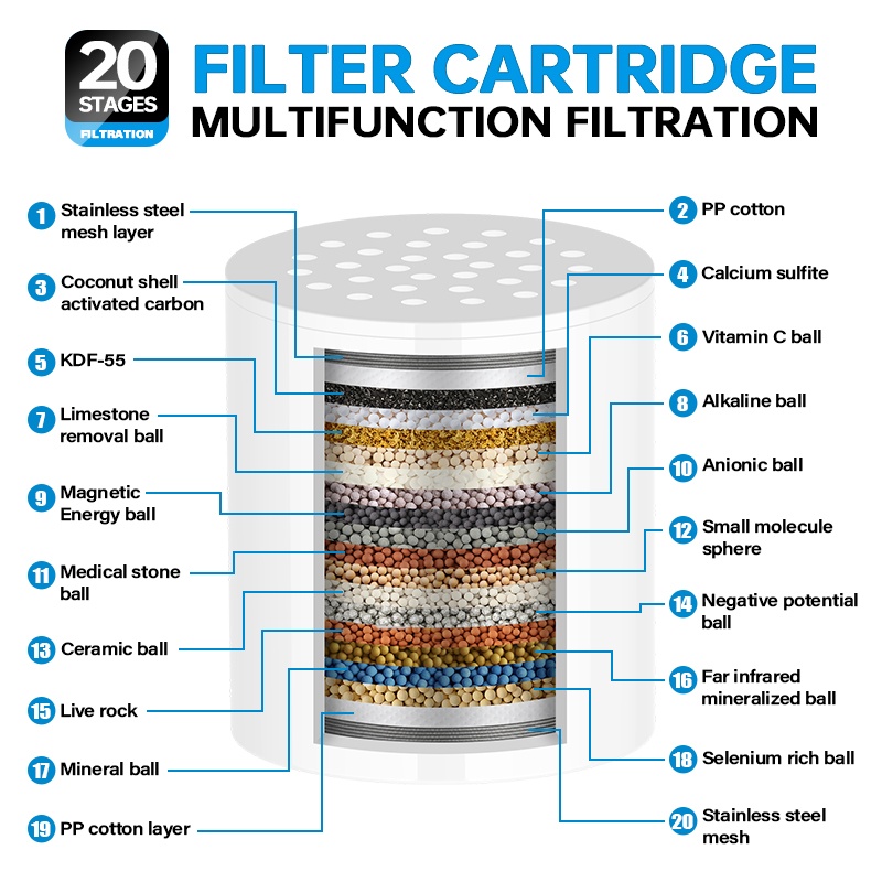 Purificador de Agua para Ducha - Shower Valve Cartridge reseña y precio